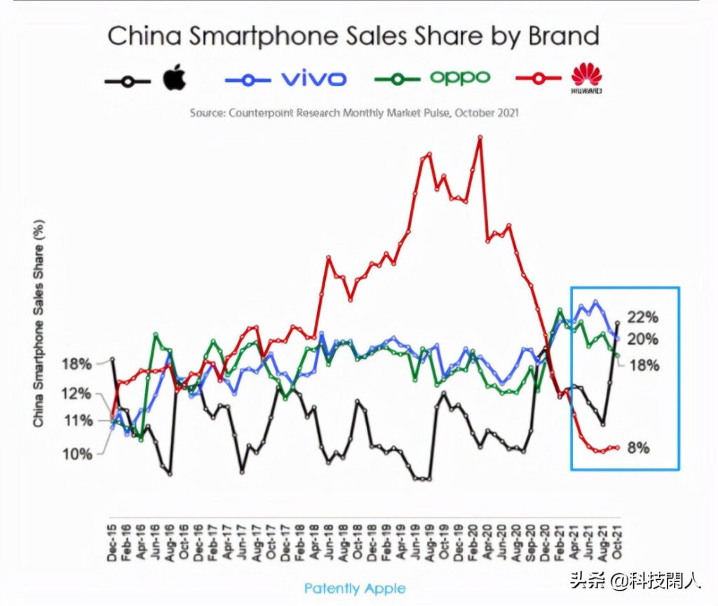 超市播音软件聊聊苹果何以重归中国市场第一：iPhone 13做对了什么？