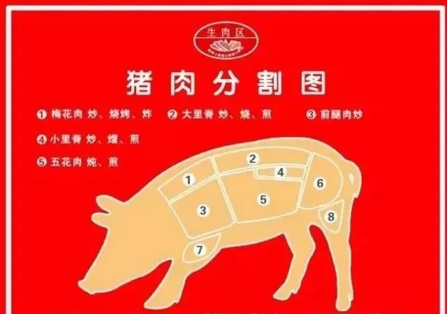 超市播音软件超市pop海报软件超市猪肉节来临超市猪肉分割技能干货